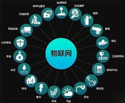 2017年物聯網對科技界的影響與5G推進下的車聯網前景
