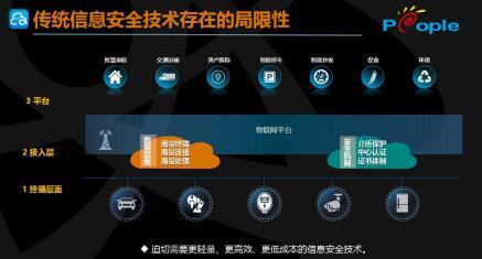 眾人科技 筑牢萬(wàn)物互聯(lián)基石，深度探討物聯(lián)網(wǎng)標(biāo)識(shí)安全新挑戰(zhàn)與應(yīng)對(duì)